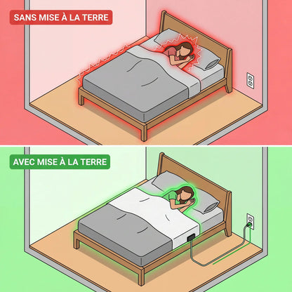 Aardingslaken